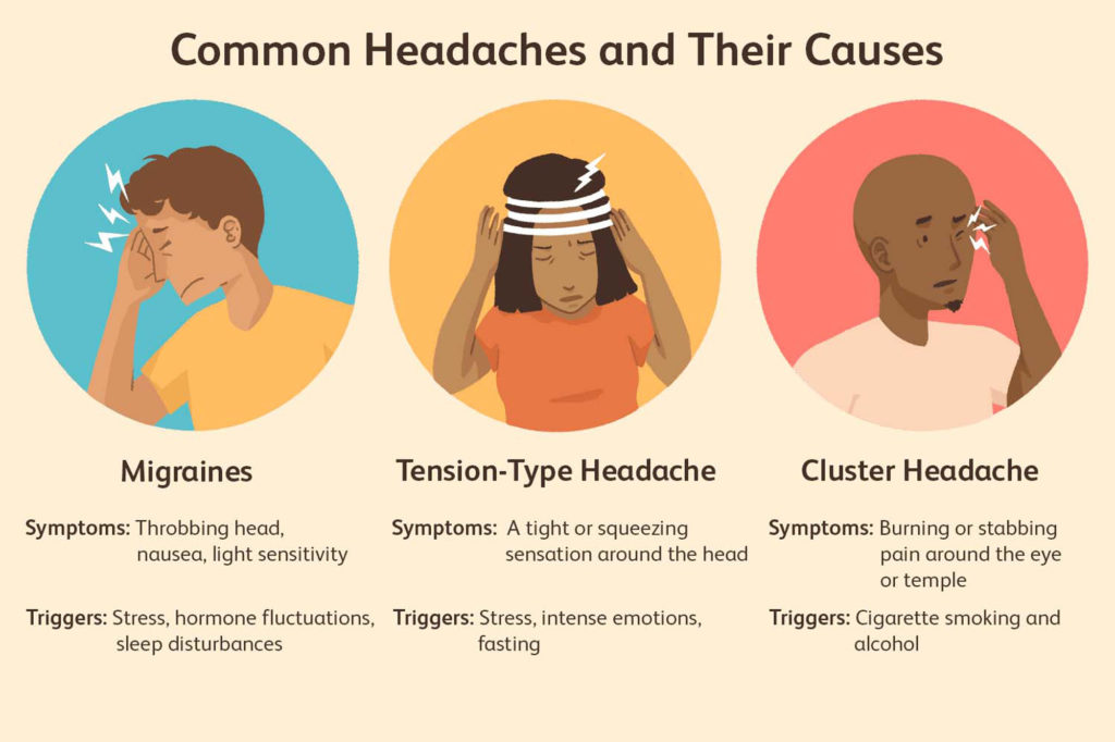 Headache in Children: Types and Triggers