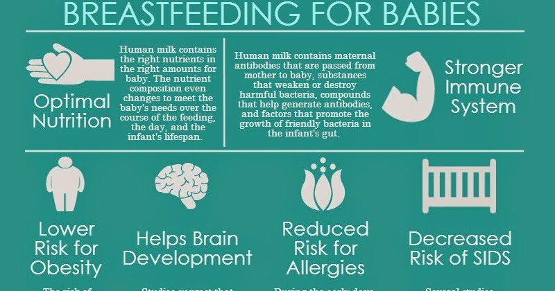 Breastfeeding for the Infant