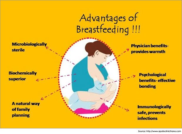 Breastfeeding