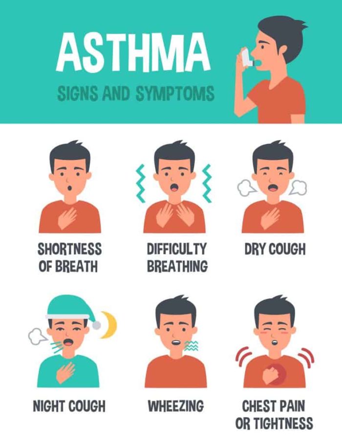 Asthma Symptoms in Children