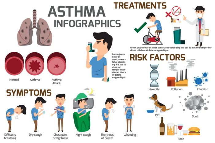 Asthma Attacks Like a Pro