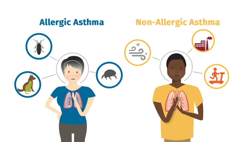 Asthma and its Symptoms