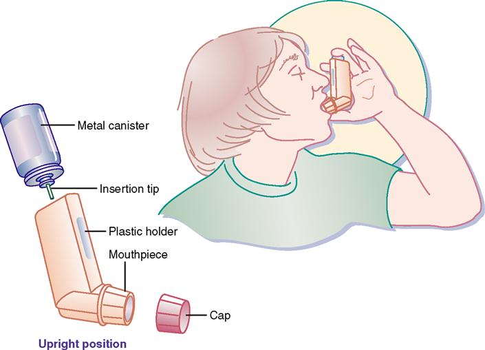 Proper use of inhalers and other medications