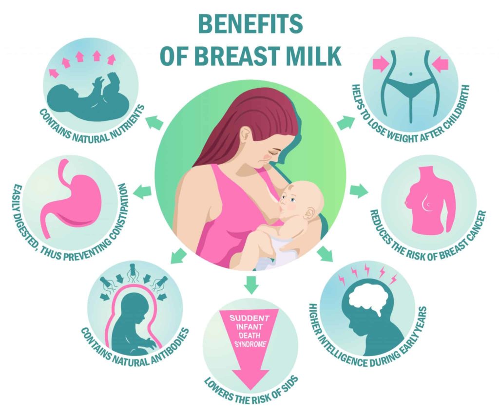 Benefits of Breastfeeding for the Infant