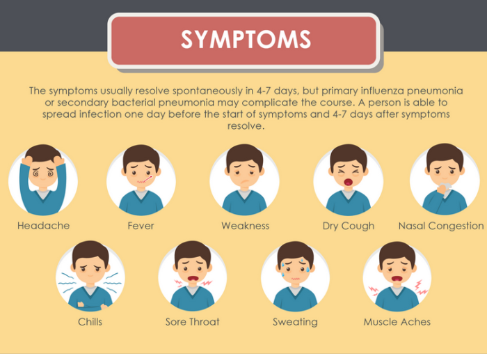 Signs and Symptoms of Pneumonia in Young Ones