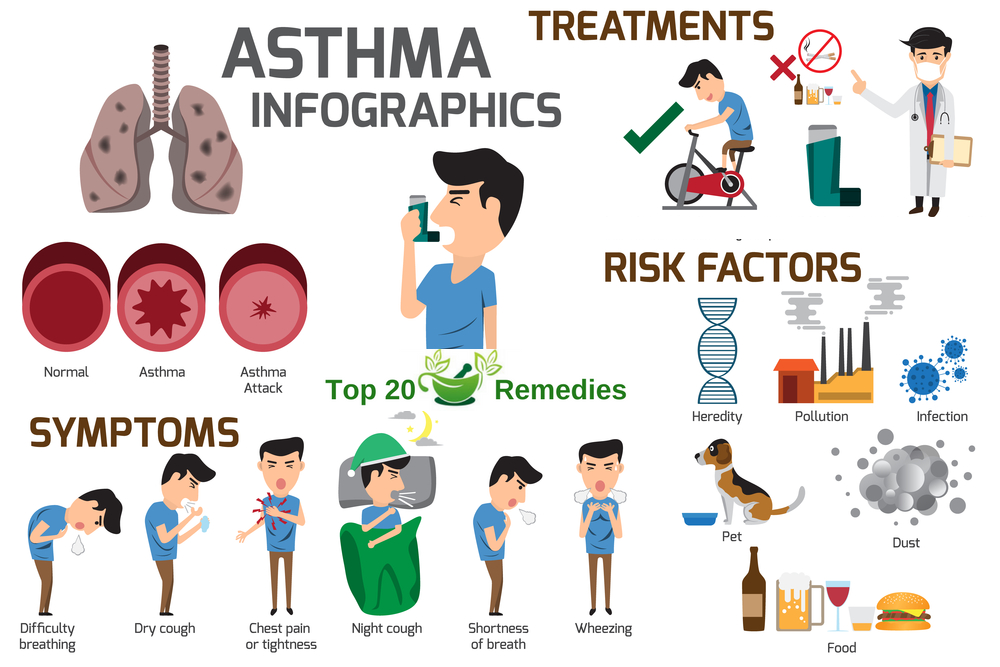 The Impact of Exercise on Asthma Symptoms
