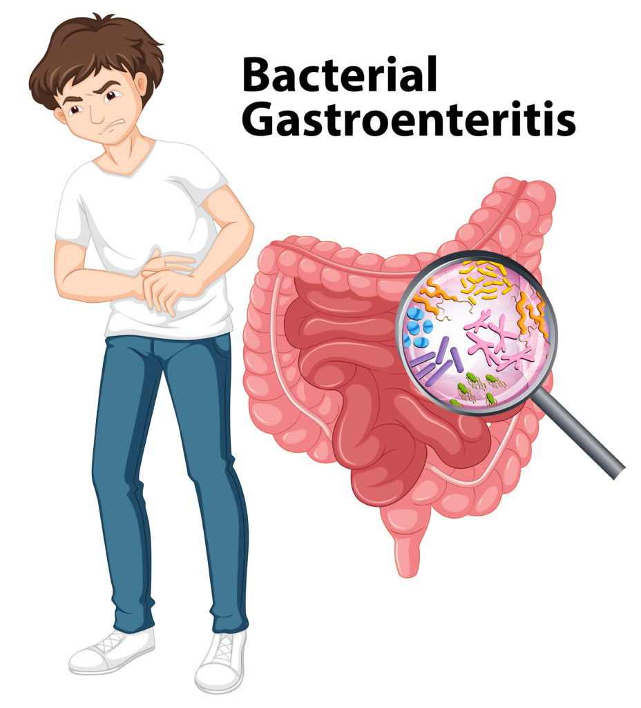 Causes and Types of Gastroenteritis in Children