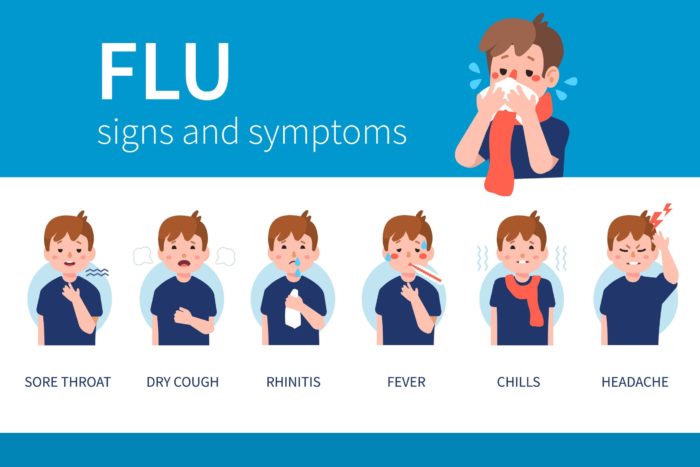 Symptoms of Influenza in Young Ones
