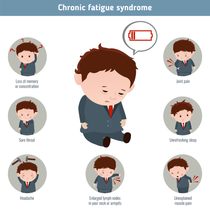 Chronic Fatigue in Children