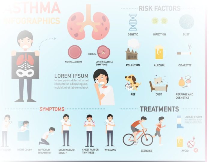 Impact of Exercise on Asthma